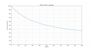 Def vs Phys Damage.png